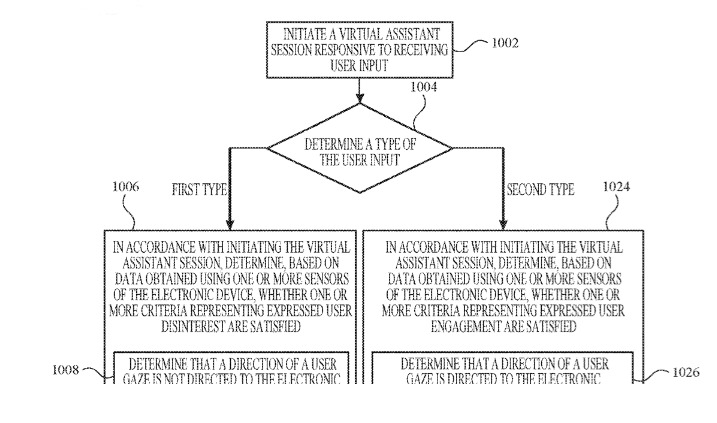Detail from the patent application showing the start of determining whether a user wanted to activate Siri or not