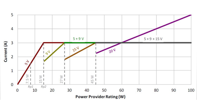 Monotonic Incremental Power Rule (Image Credit:Texas Instruments)