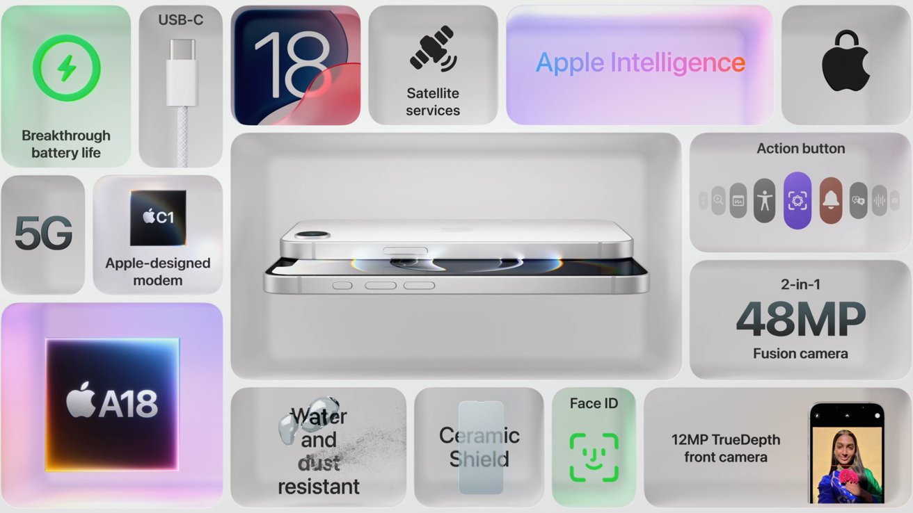 Smartphone features labeled: Breakthrough battery, USB-C, A18 chip, satellite, Apple modem, water resistance, 48MP camera, Action button, Ceramic Shield, Face ID, TrueDepth camera, 5G, Apple Intelligence.